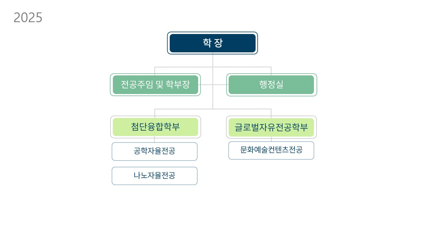 2025조직구성