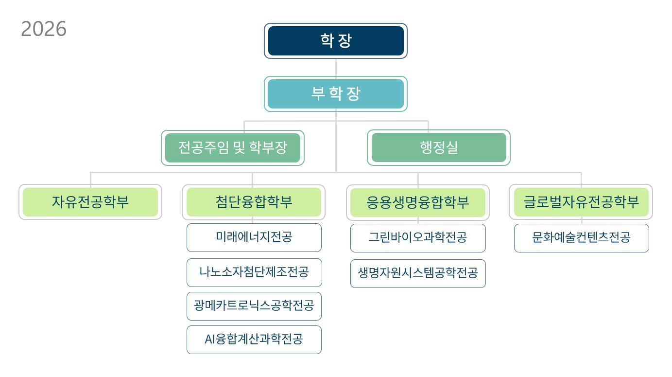 2026조직구성